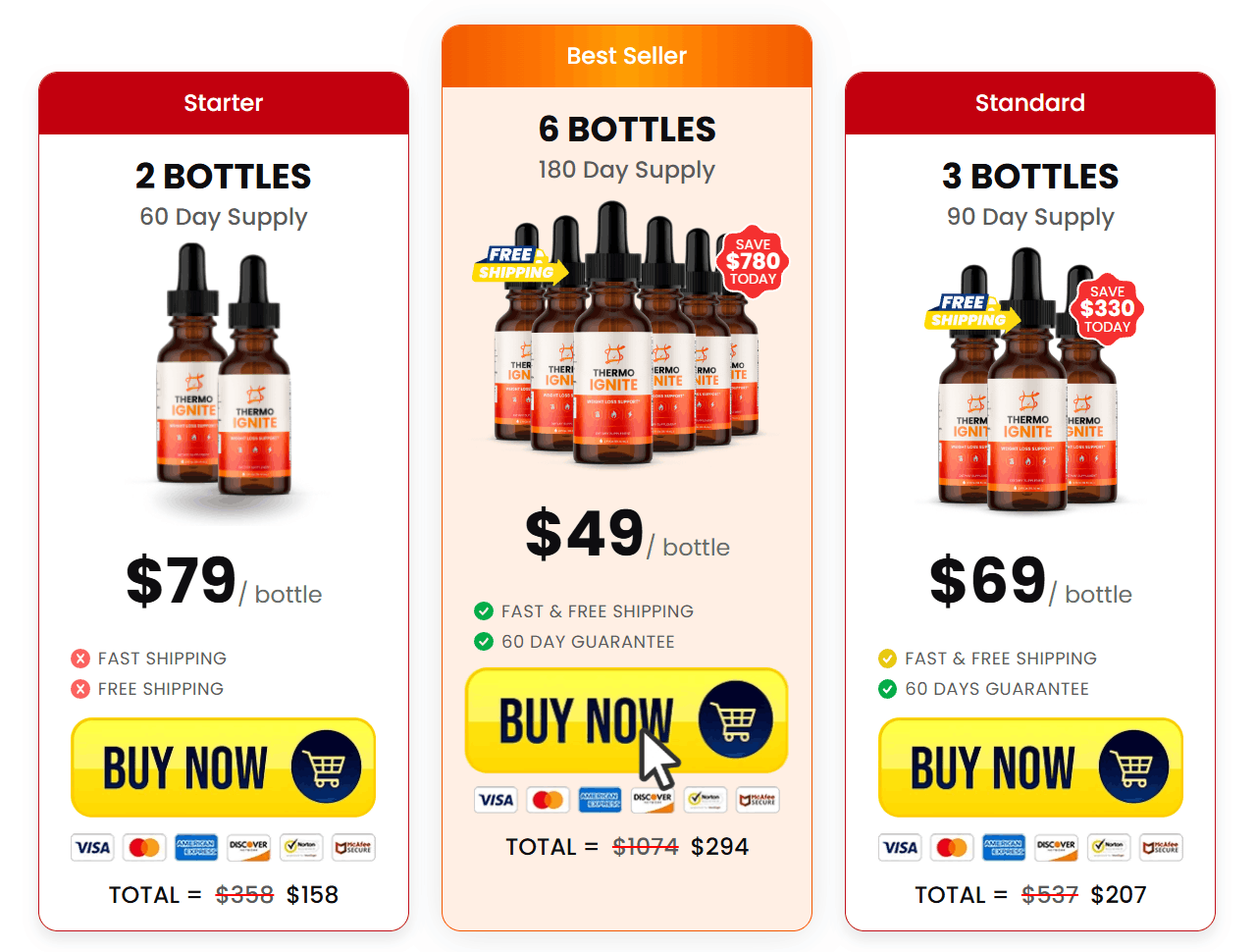 Thermo Ignite Discount